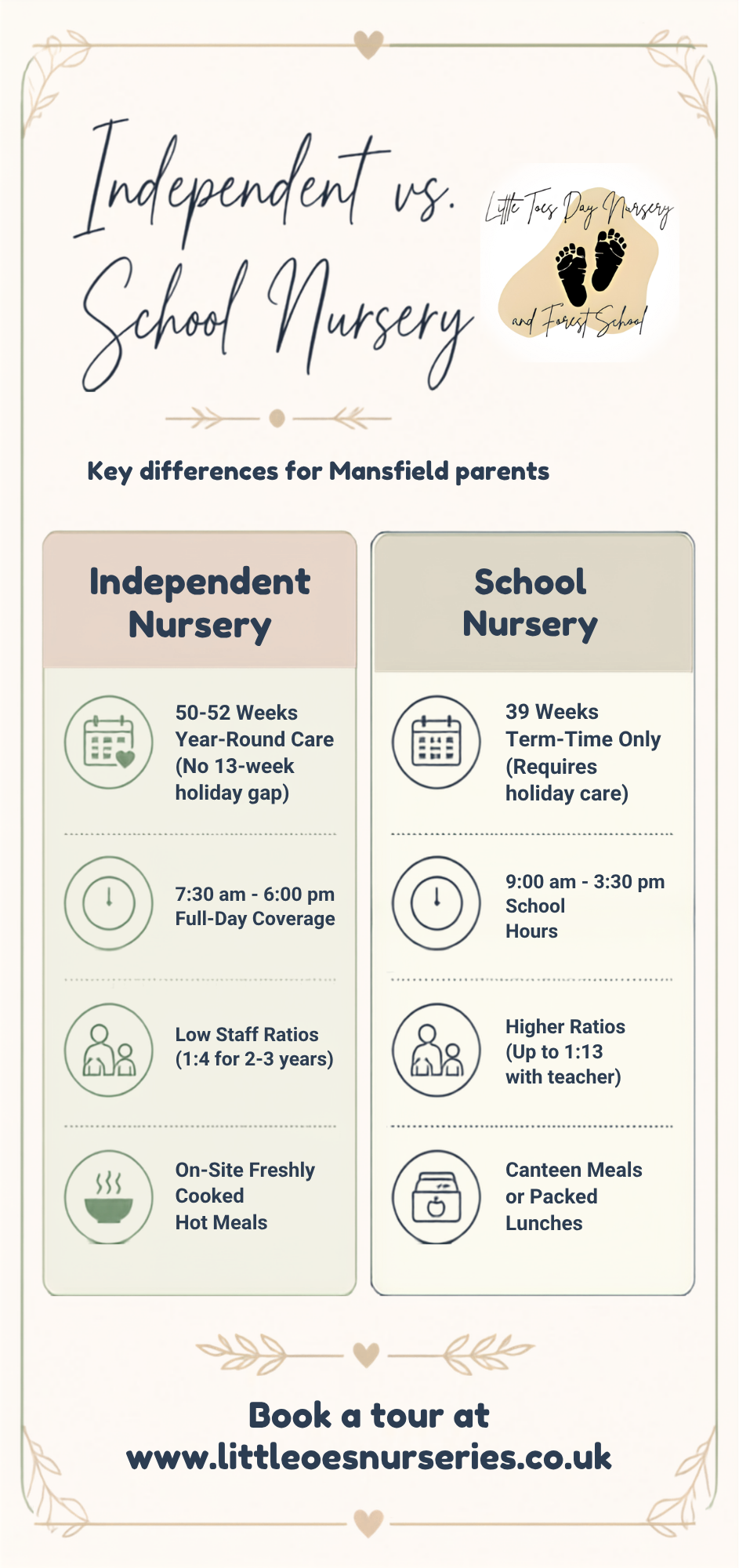 independent Mansfield nursery